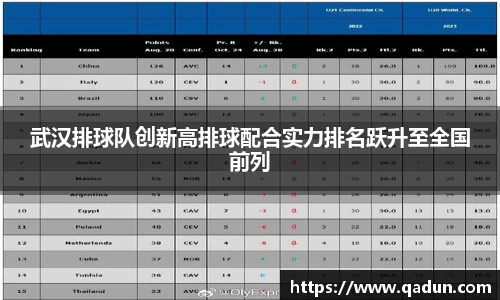 武汉排球队创新高排球配合实力排名跃升至全国前列