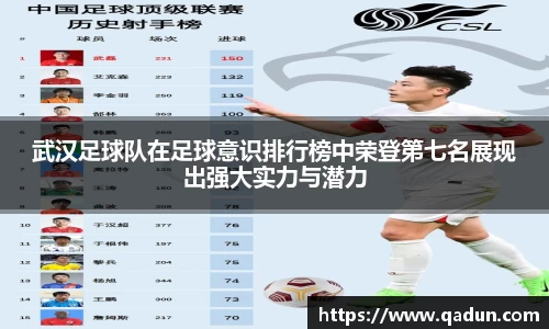 武汉足球队在足球意识排行榜中荣登第七名展现出强大实力与潜力